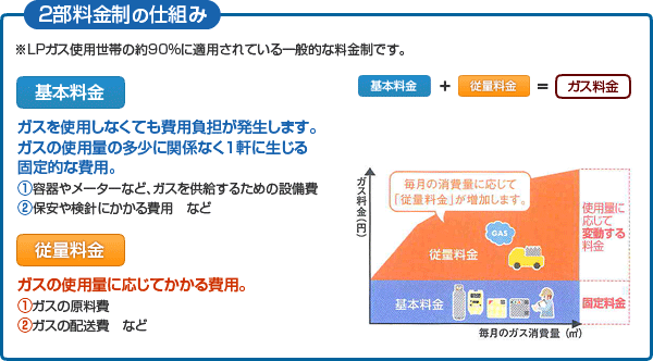 2部料金制の仕組み